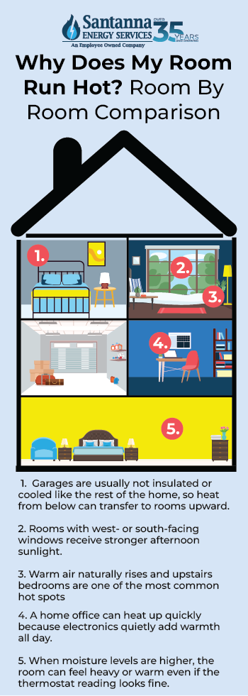 Why-Does-My-Room-Run-Hot-Room-By-Room-Comparison