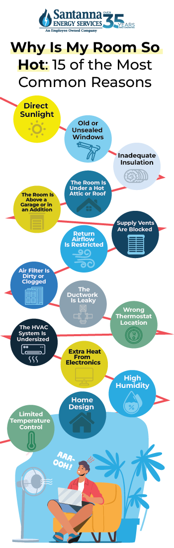 Why-Is-My-Room-So-Hot-15-of-the-Most-Common-Reasons