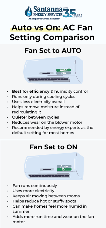 Auto-vs-On-Comparison