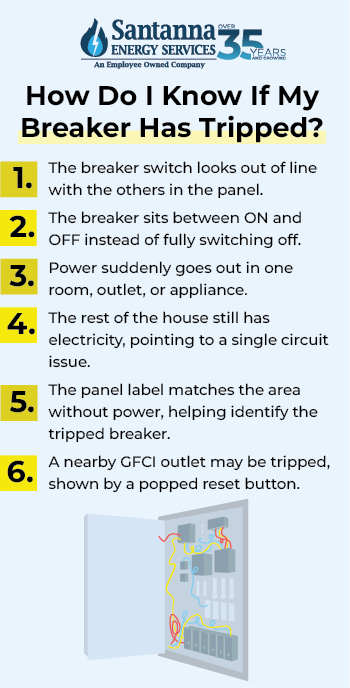 How-Do-I-Know-If-My-Breaker-Has-Tripped