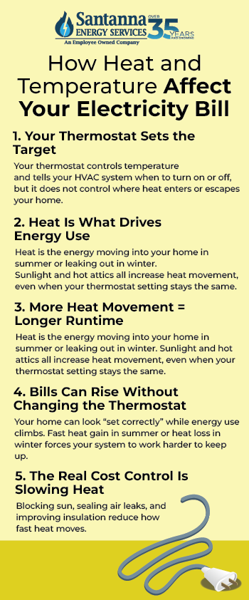 How-Heat-and-Temperature-Affect-Your-Electricity-Bill