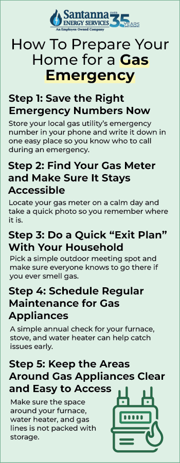 How-To-Prepare-Your-Home-for-a-Gas-Emergency-Before-It-Happens