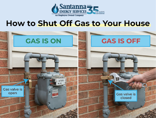 How-To-Shut-Off-the-Gas-to-Your-House-in-an-Emergency