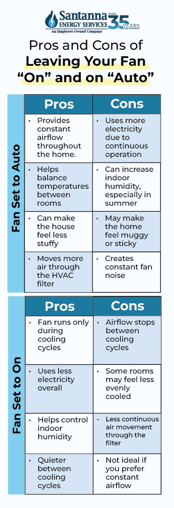 Pros-and-Cons-of-Leaving-Your-Fan-On-and-on-Auto
