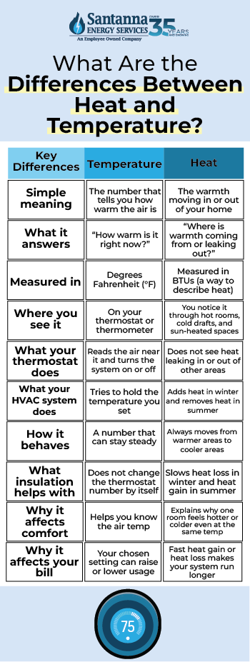 What-Are-the-Differences-Between-Heat-and-Temperature
