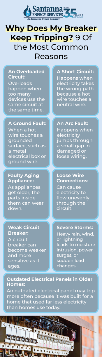 Why-Does-My-Breaker-Keep-Tripping