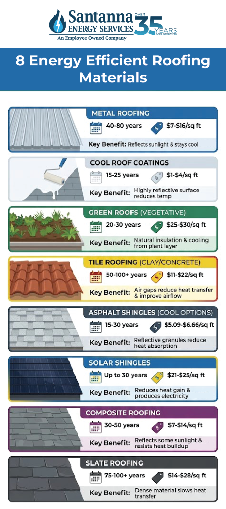 8-Types-of-Energy-Efficient-Roofing-Material