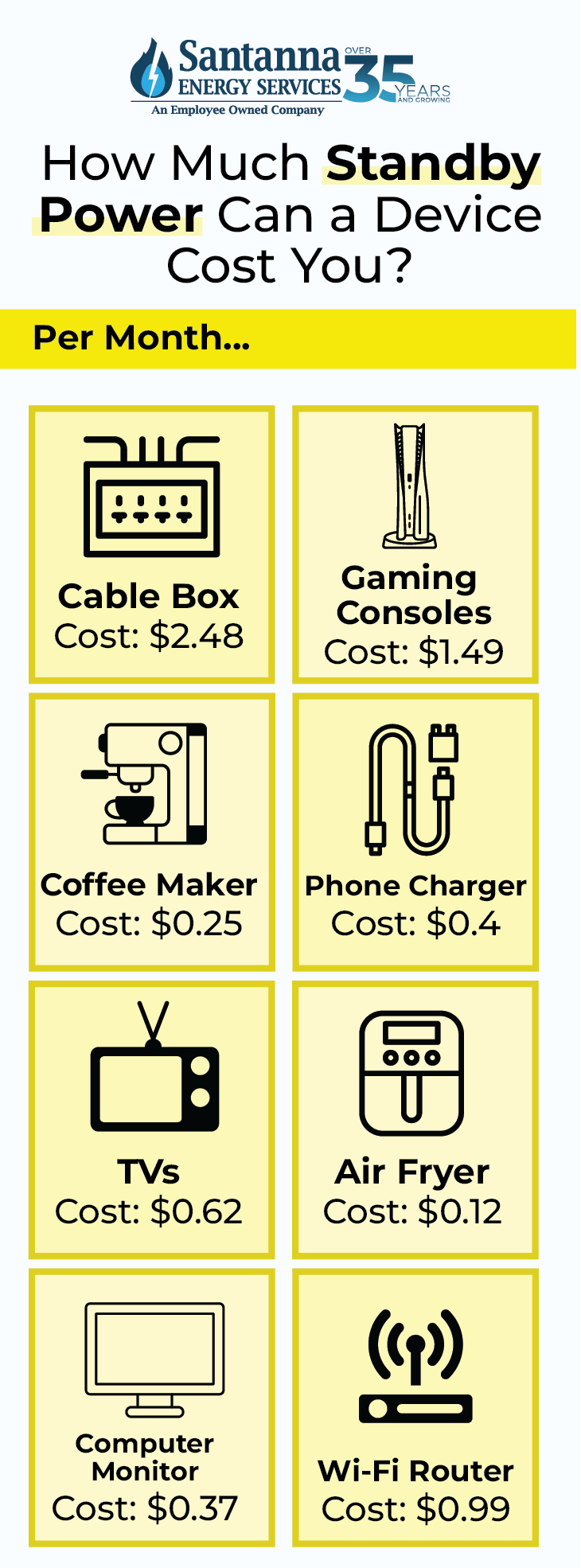 How-Much-Standby-Power-Can-a-Device-Cost-You