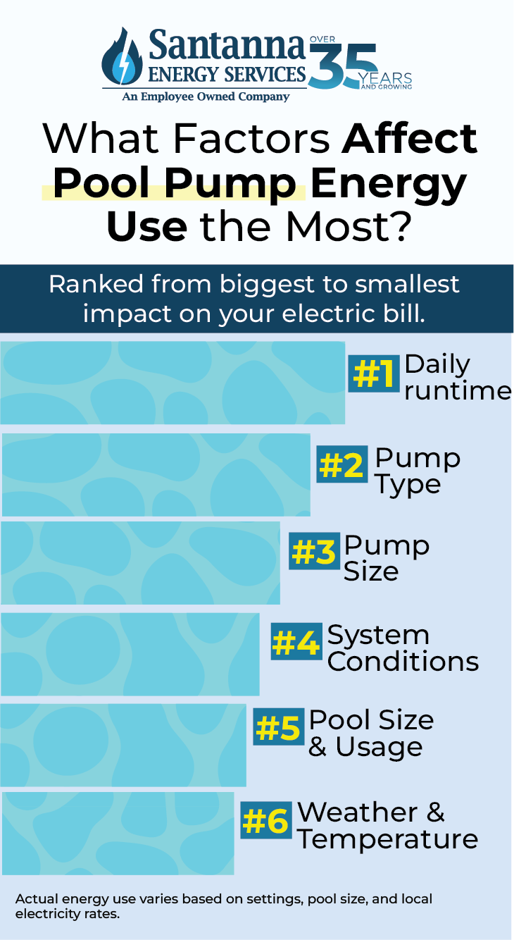 What-Factors-Affect-Pool-Pump-Energy-Use-the-Most