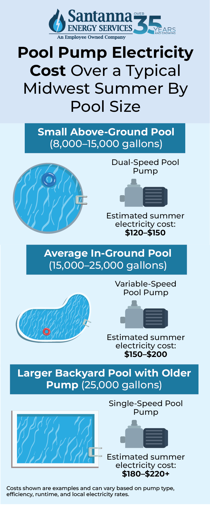 What-Factors-Affect-Pool-Pump-Energy-Use-the-Most