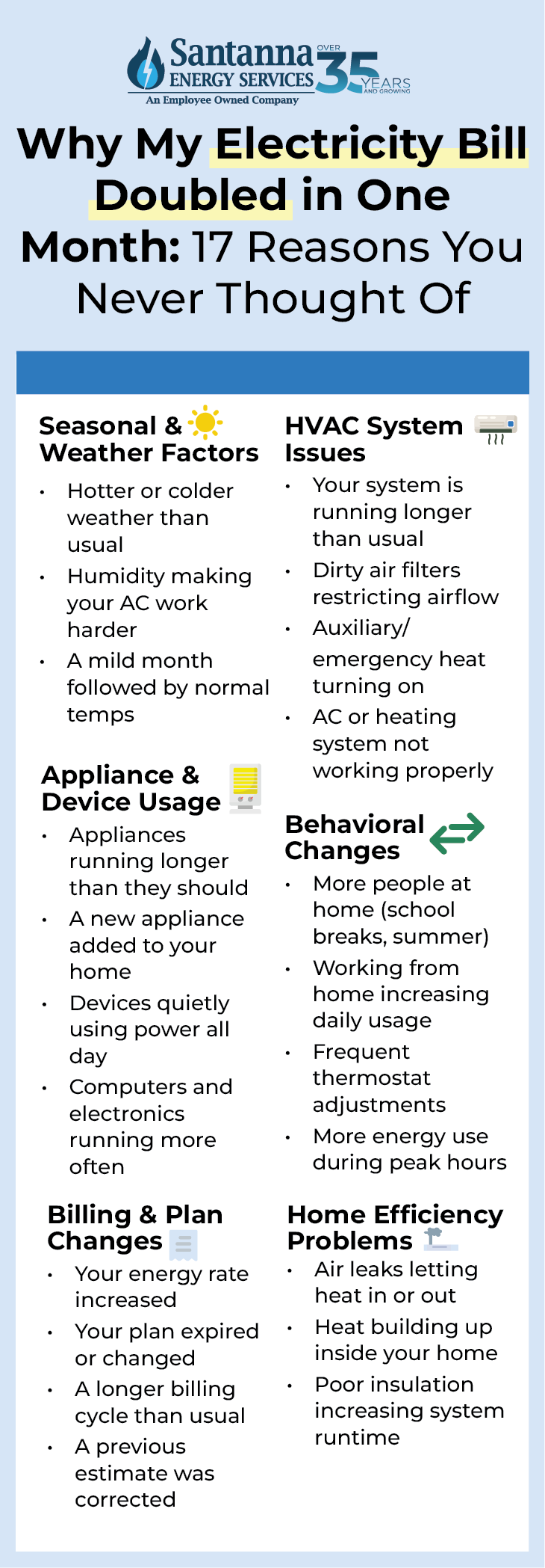 Why-My-Electricity-Bill-Doubled-in-One-Month-17-Reasons-You-Never-Thought-Of