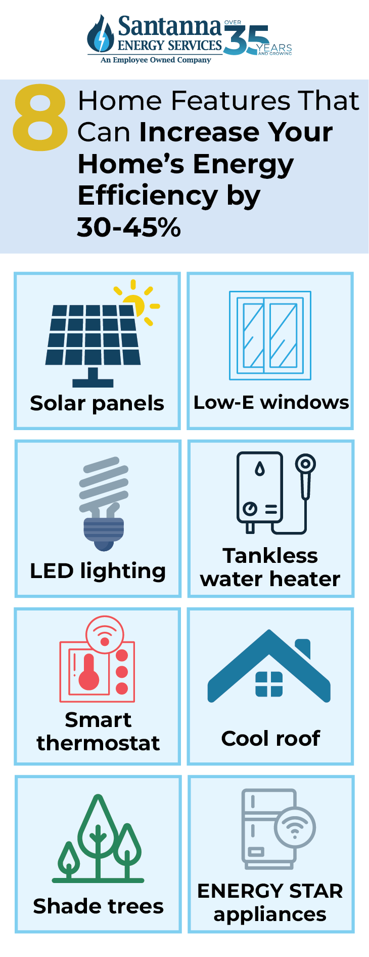 8-Home-Features-That-Can-Increase-Your-Homes-Energy-Efficiency-by-30-45 percent