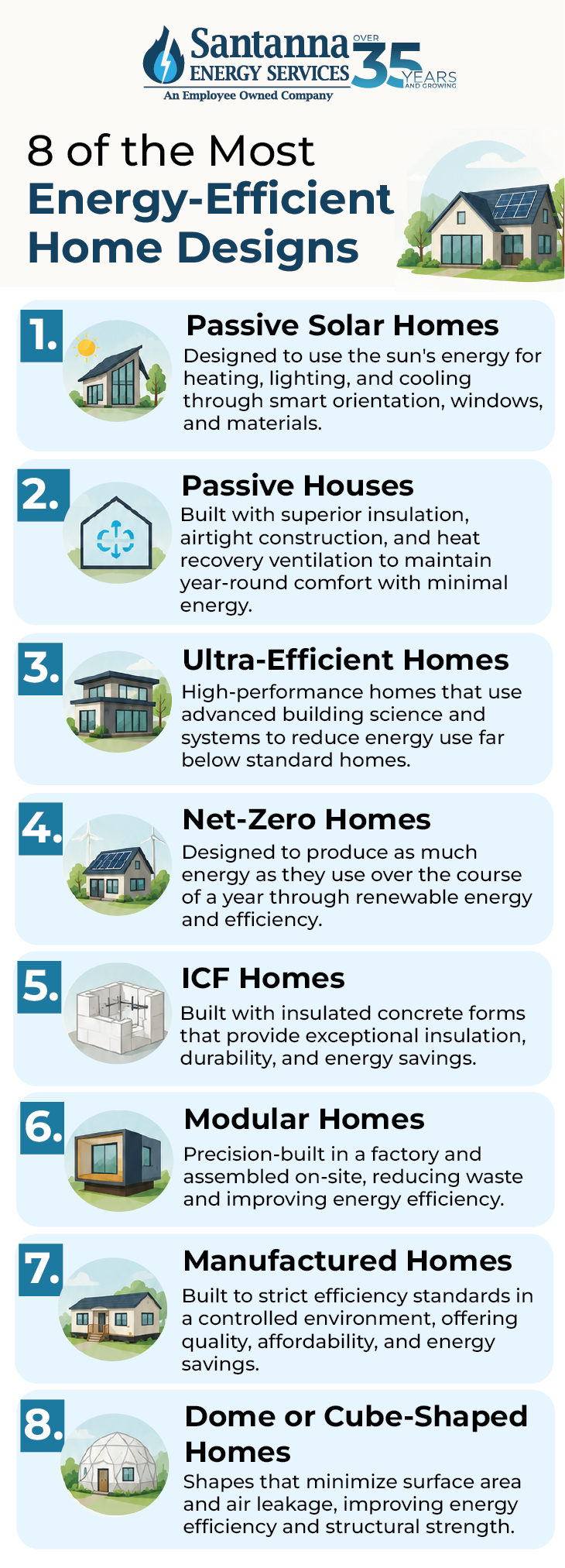 8-of-the-Most-Energy-Efficient-Home-Designs