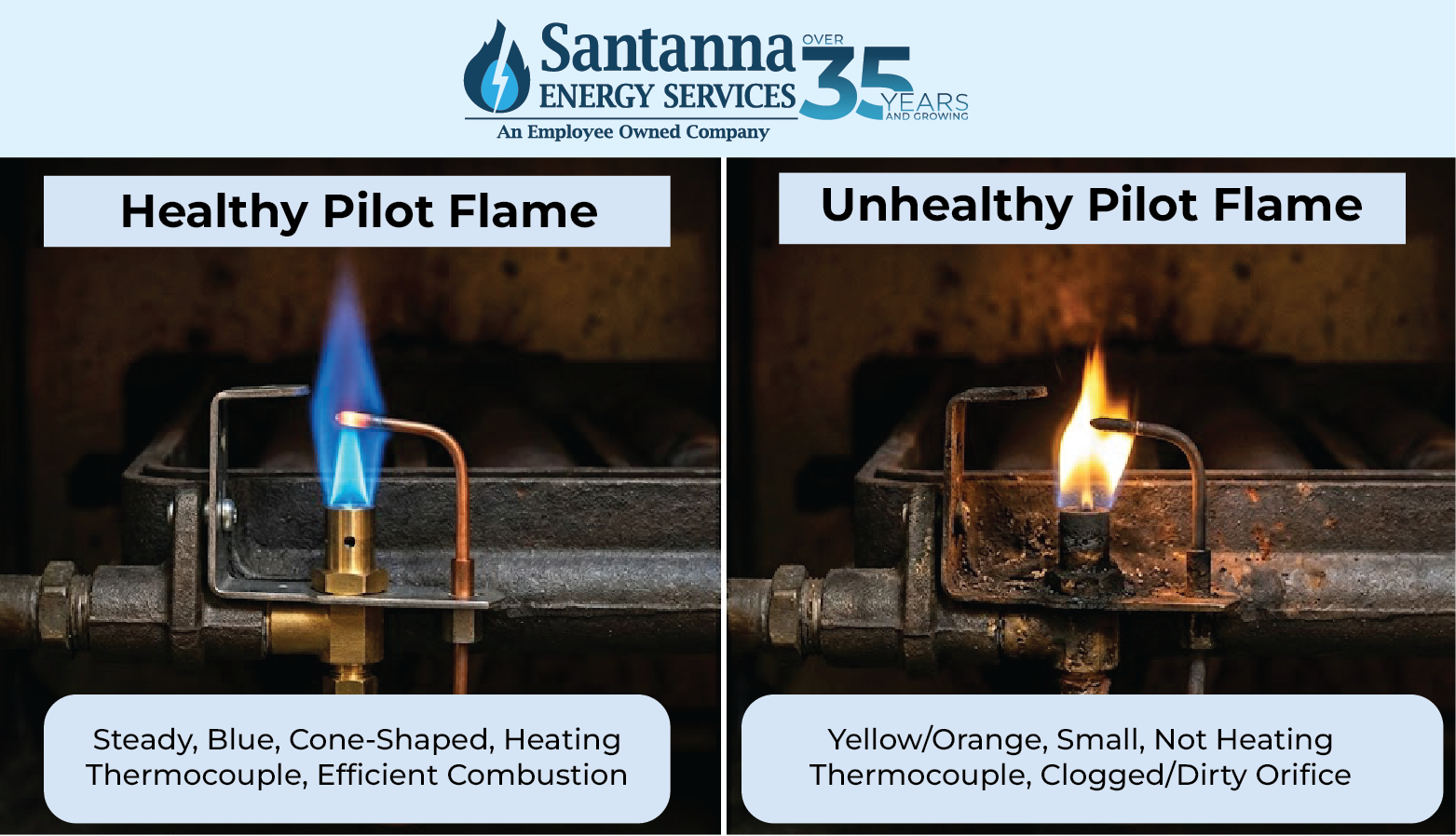 Healthy-vs-unhealthy-pilot-flame