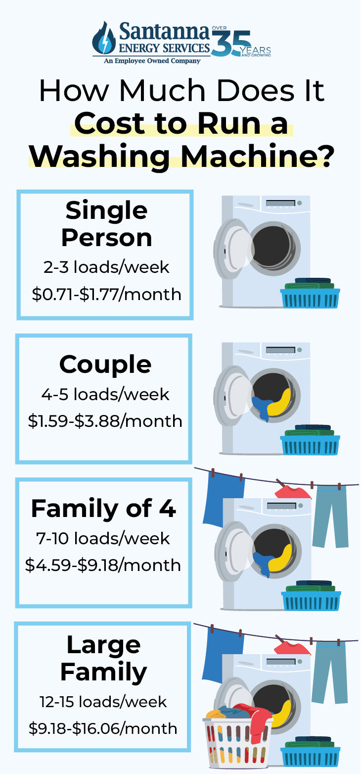 How-Much-Does-It-Cost-to-Run-a-Washing-Machine