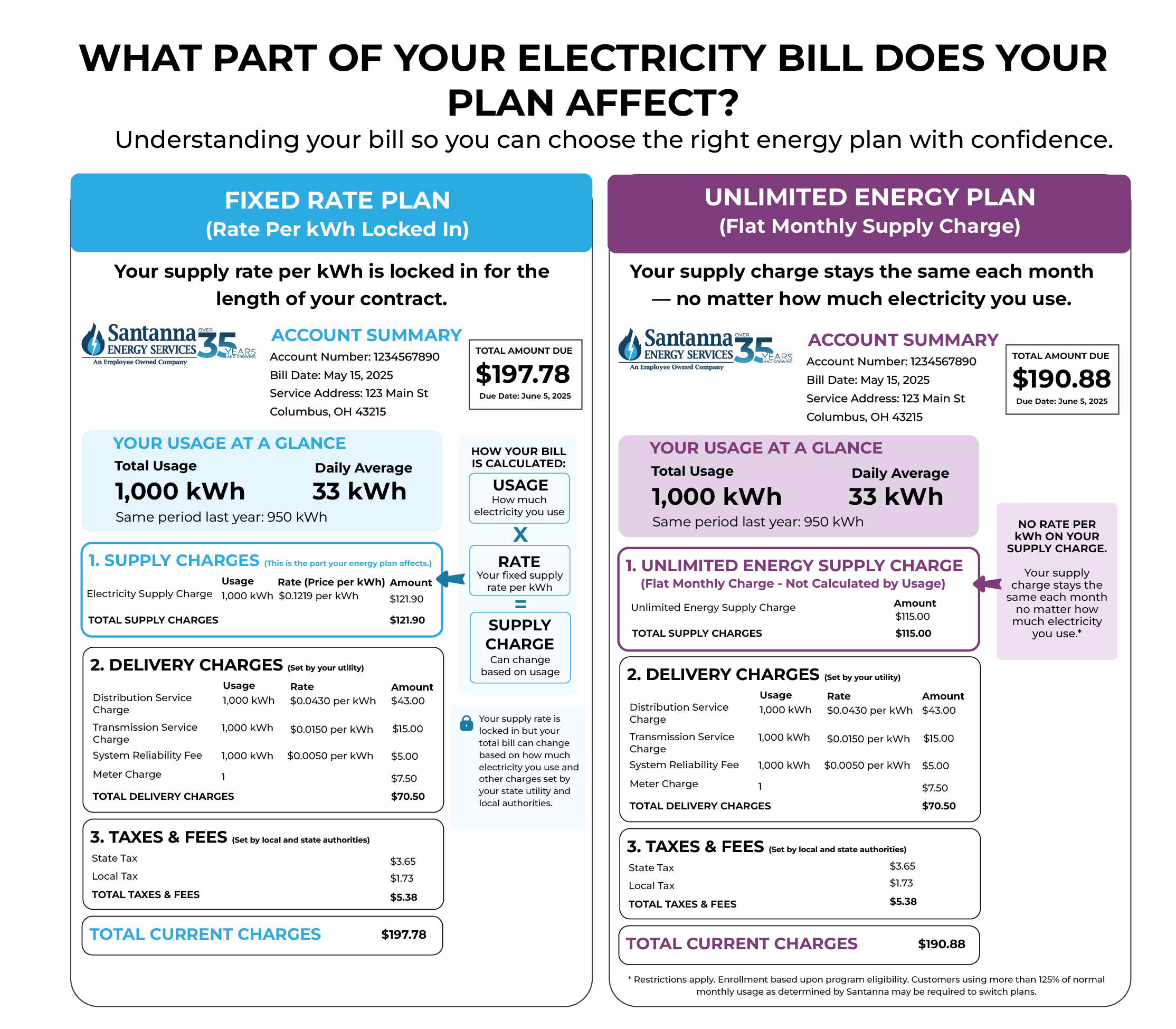 Side-by-side-infographic-comparing-a-fixed-and-flat-fee-electricity-bill