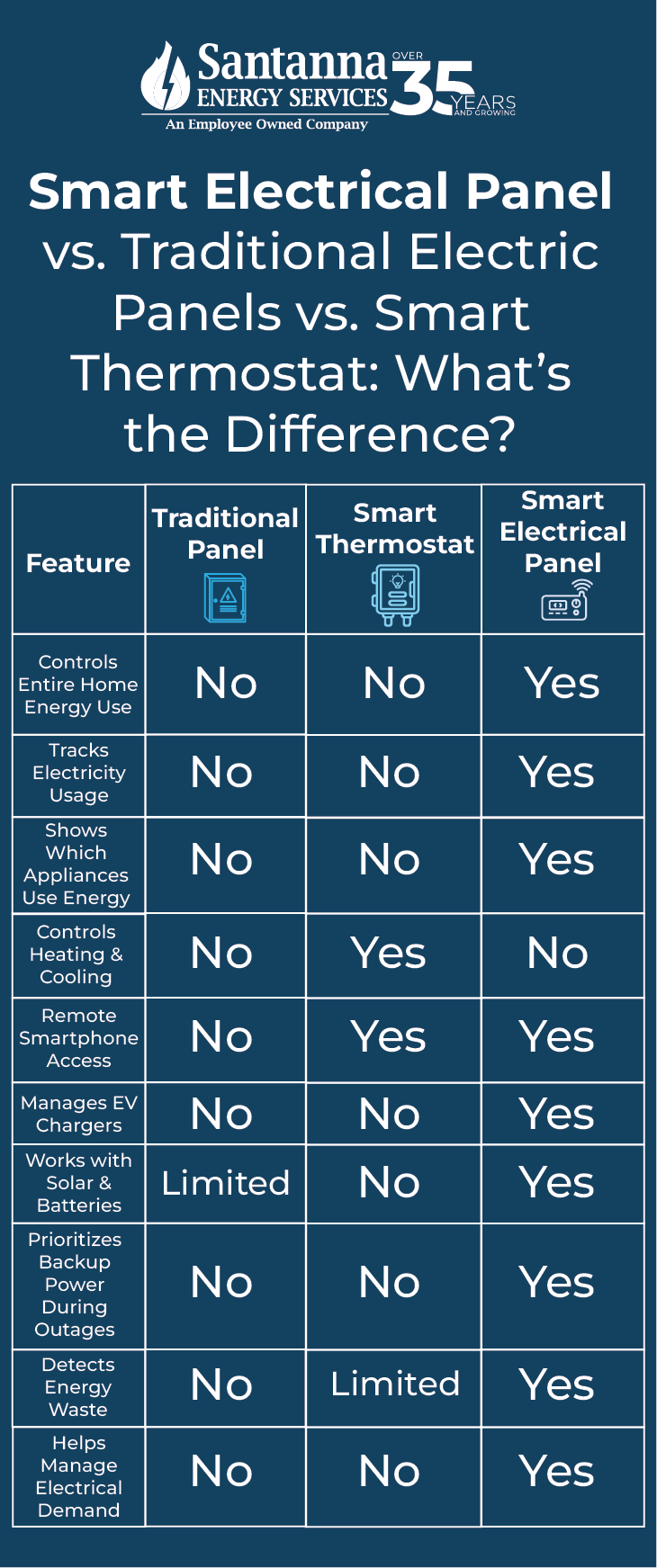 Smart-Electrical-Panel-vs.-Traditional-Electric-Panels-vs.-Smart-Thermostat-Whats-the-Difference