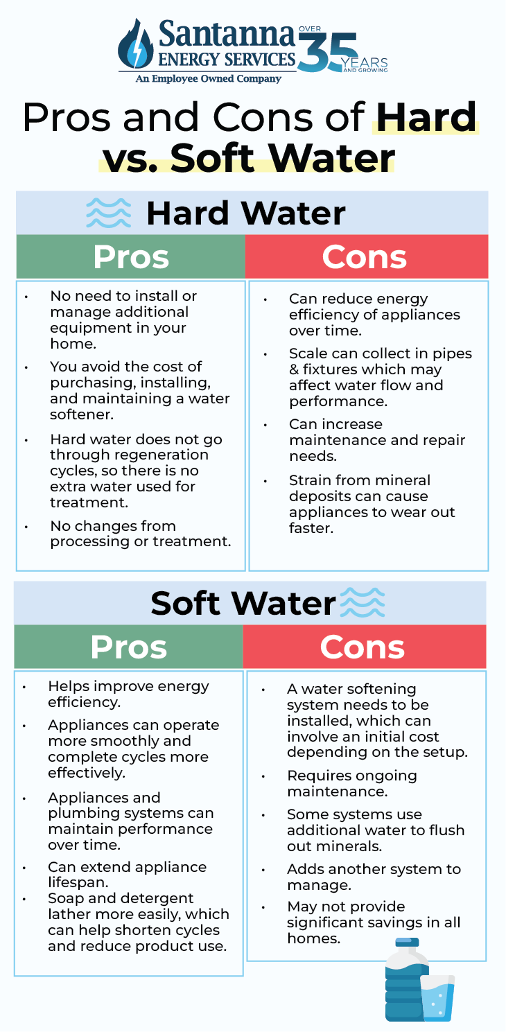 pros-and-cons-of-hard-and-soft-water.