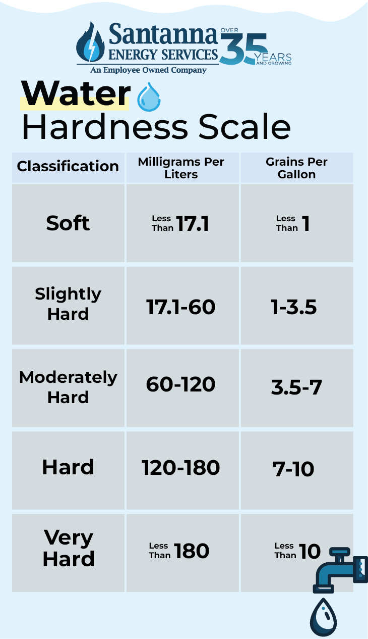 water-hardness-scale