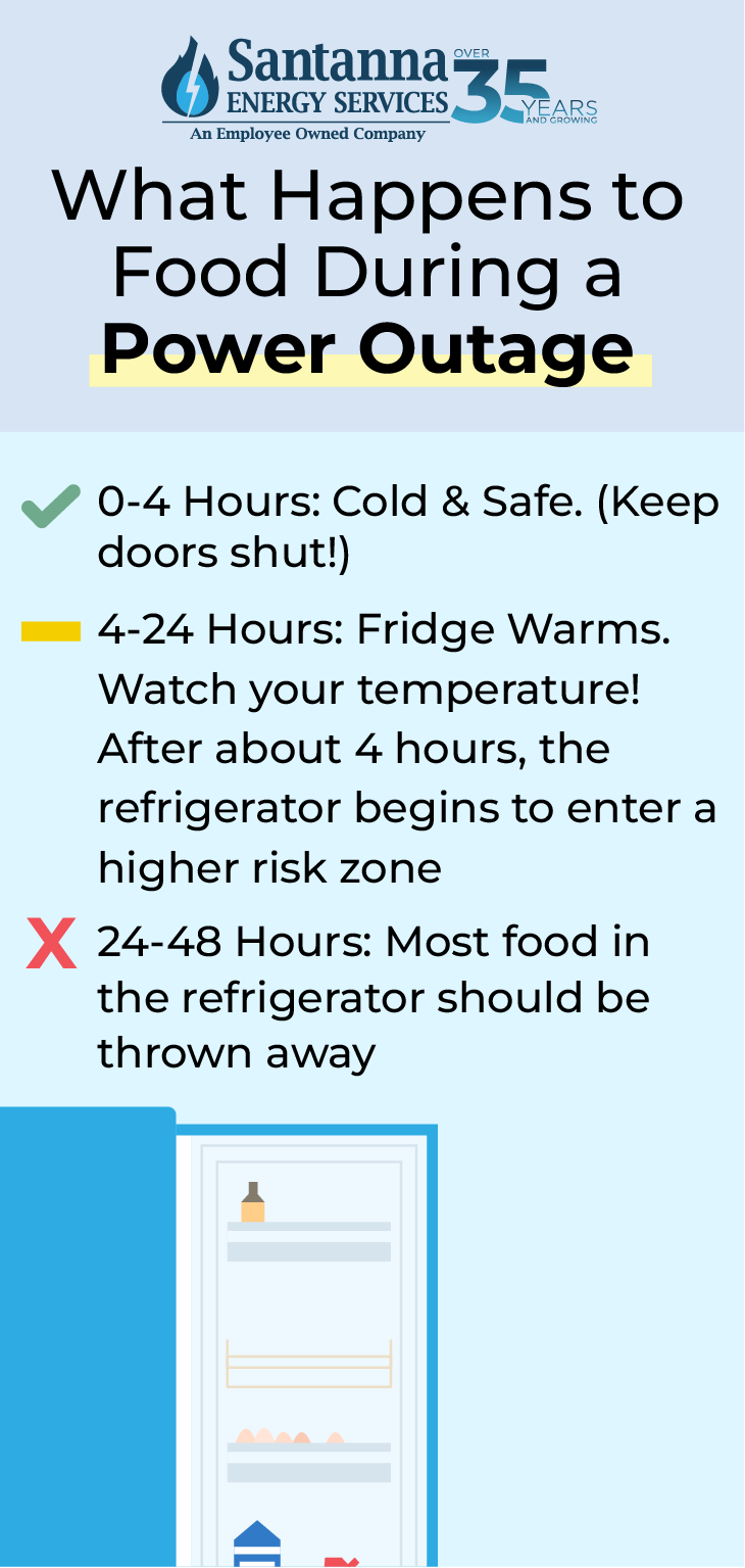 What-happens-to-food-in-a-fridge-during-a-power-outage
