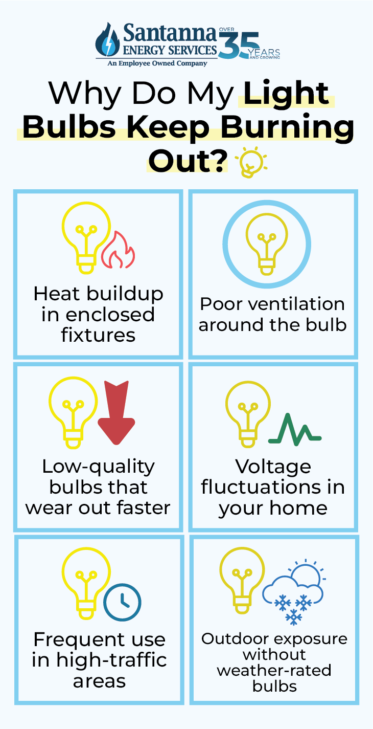 Why-Do-My-Light-Bulbs-Keep-Burning-Out