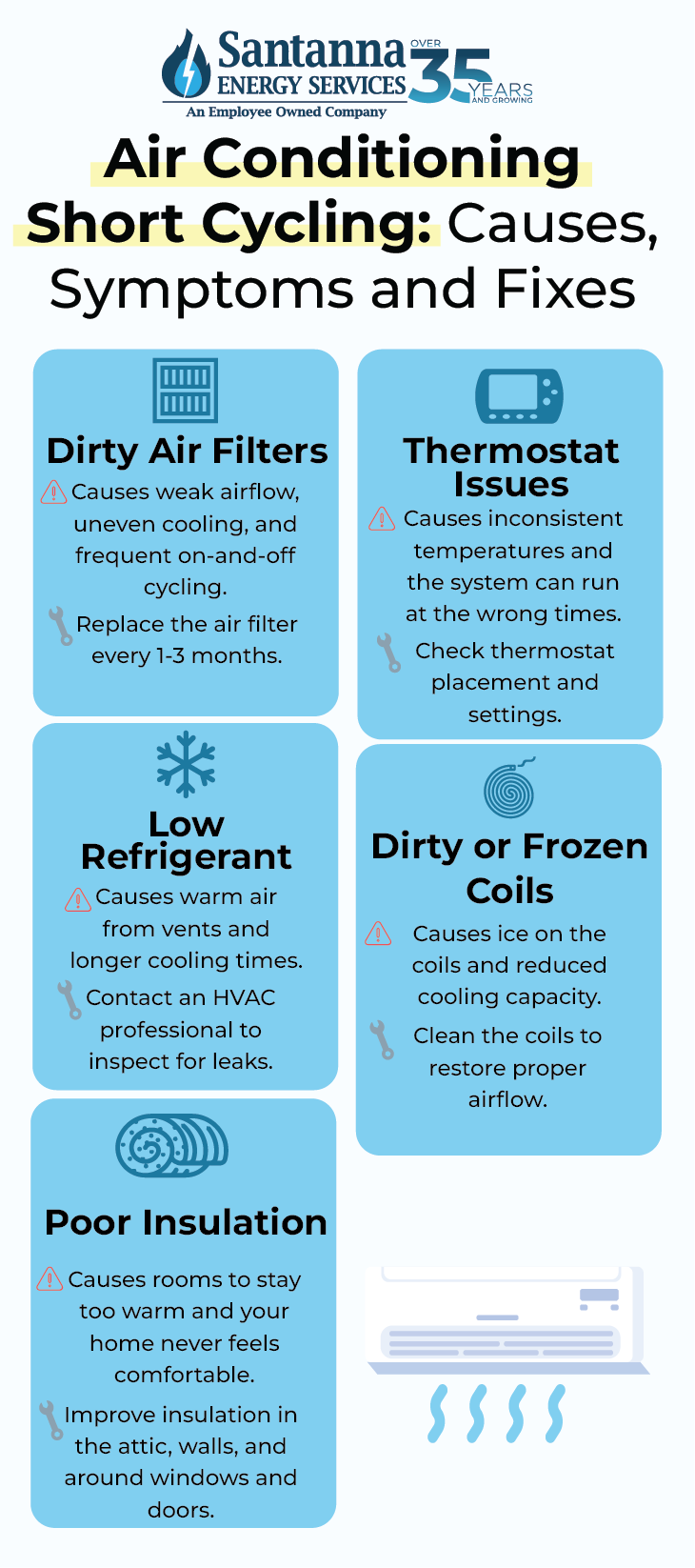 Air-Conditioning-Short-Cycling-Causes-Symptoms-and-Fixes