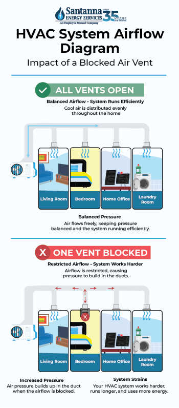 HVAC-System-Airflow-Diagram