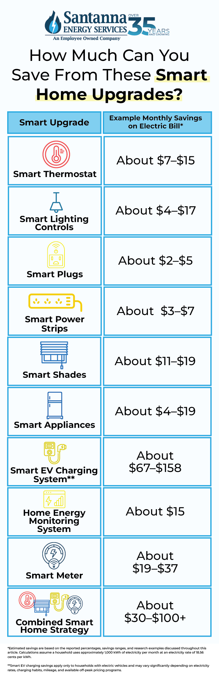 How-Much-Can-You-Save-From-These-Smart-Home-Upgrades
