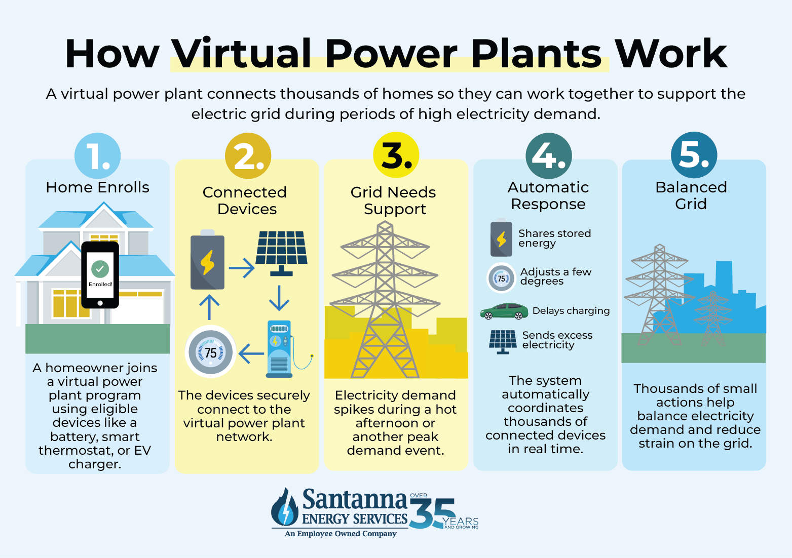 How-virtual-power-plants-work