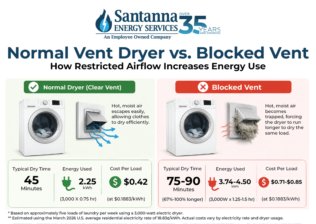 Normal-Dryer-vs.-Blocked-Vent