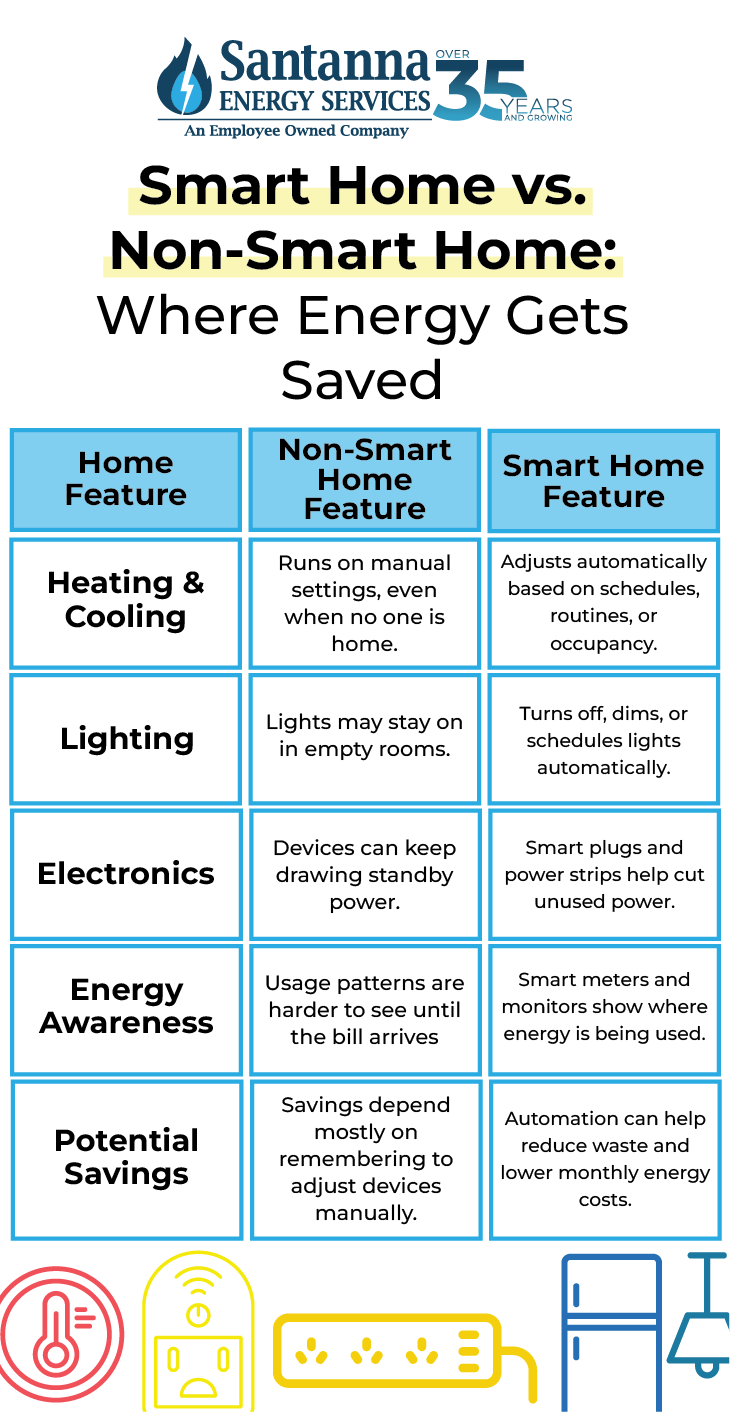 Smart-Home-vs.-Non-Smart-Home-Where-Energy-Gets-Saved