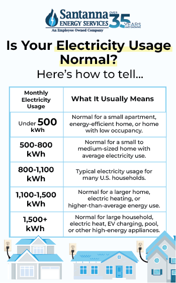 Is-Your-Electricity-Usage-Normal