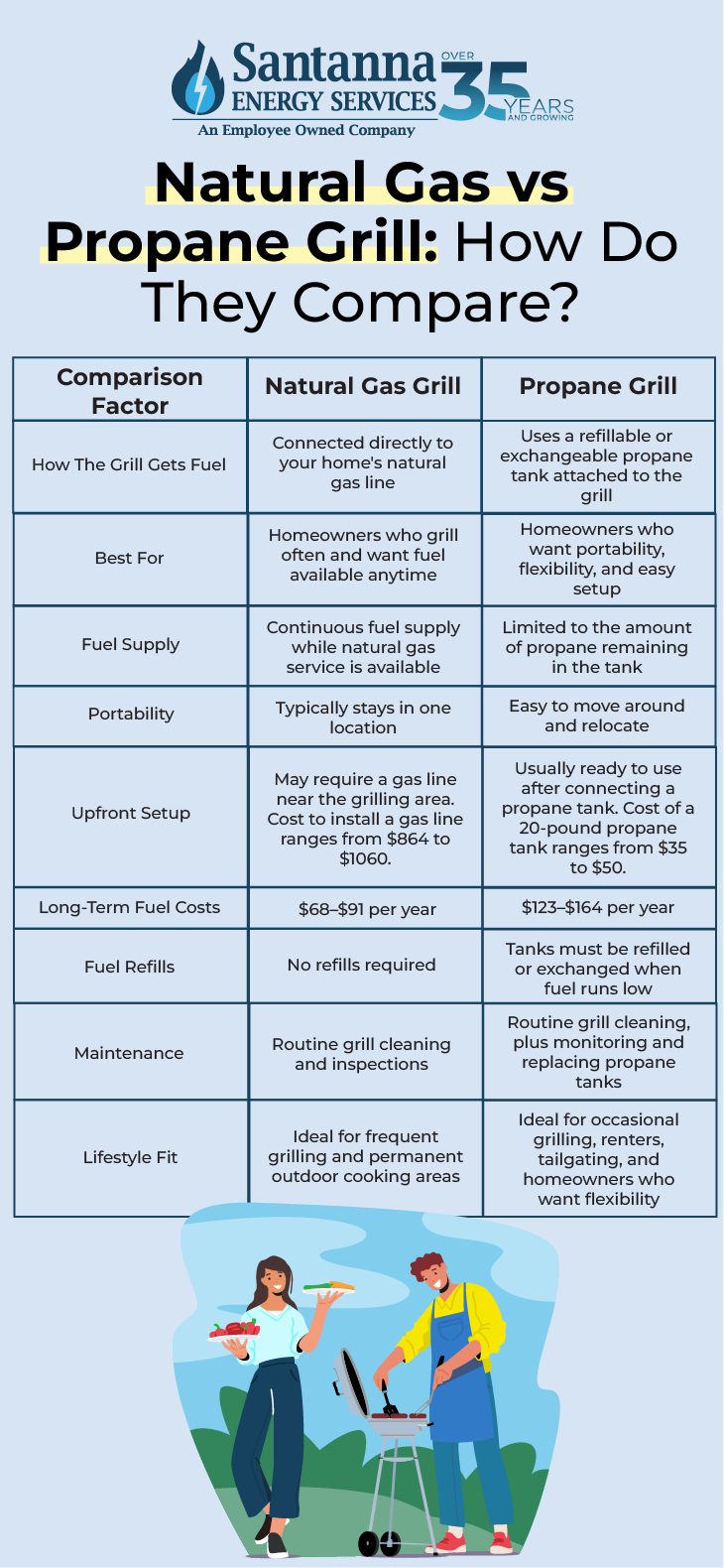 Natural-Gas-vs-Propane-Grill-How-Do-They-Compare