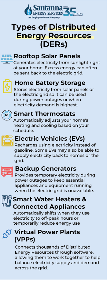 Types-of-Distributed-Energy-Resources