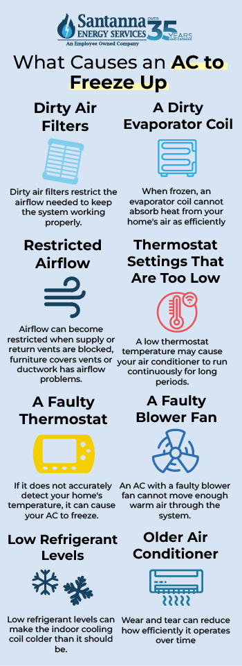 What-Causes-an-AC-to-Freeze-Up