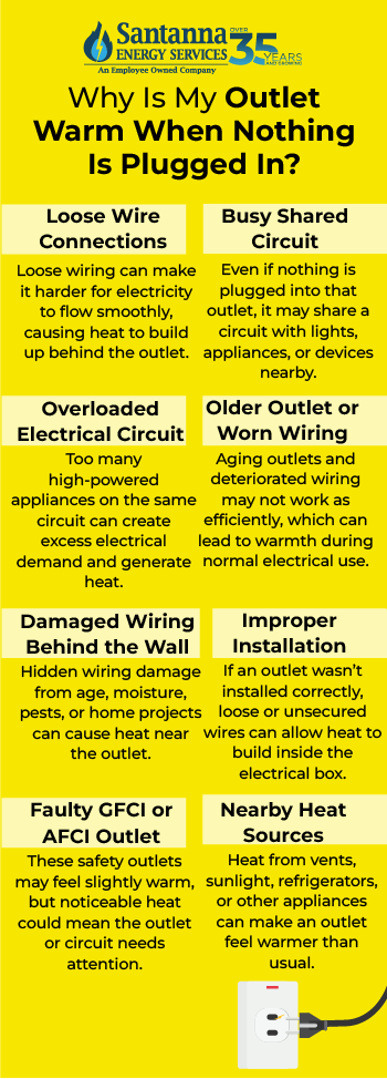 Why-Is-My-Outlet-Warm-When-Nothing-Is-Plugged-in