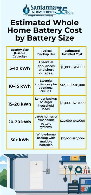 Estimated-Whole-Home-Battery-Cost-by-Battery-Size