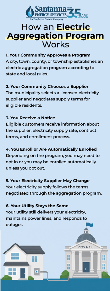 How-an-Electric-Aggregation-Program-Works