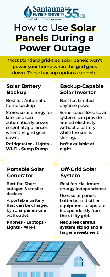 How-to-Use-Solar-Panels-During-a-Power-Outage