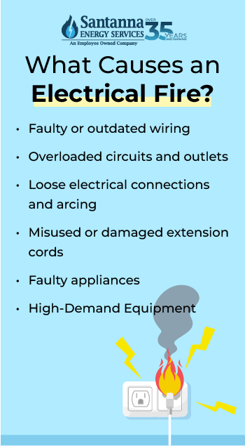 What-Causes-an-Electrical-Fire