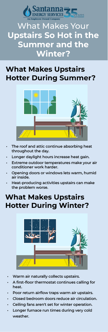 What-Makes-Your-Upstairs-So-Hot-in-the-Summer-and-the-Winter