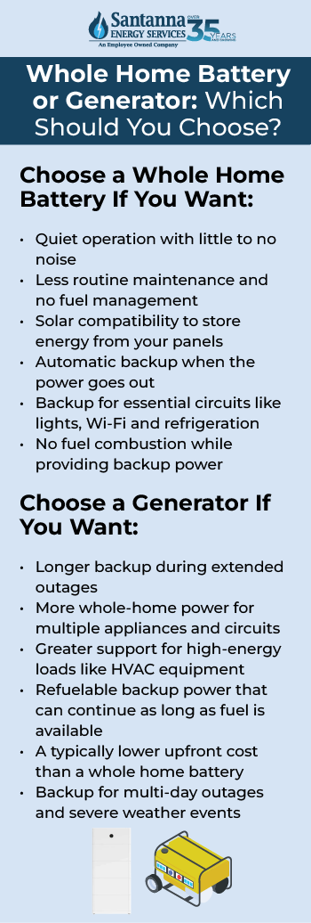 Whole-Home-Battery-or-Generator-Which-Should-You-Choose