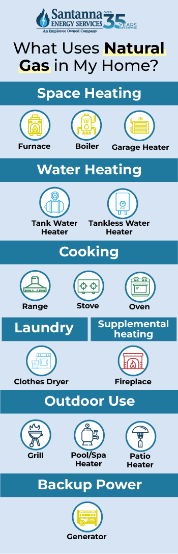 What-Uses-Gas-in-My-Home