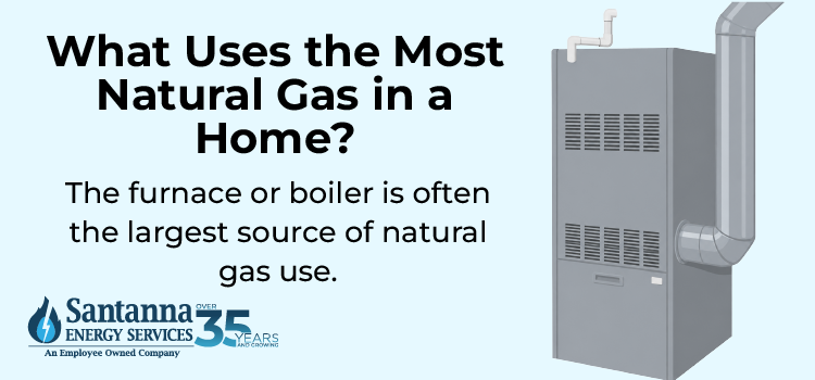 What-Uses-the-Most-Natural-Gas-in-a-Home